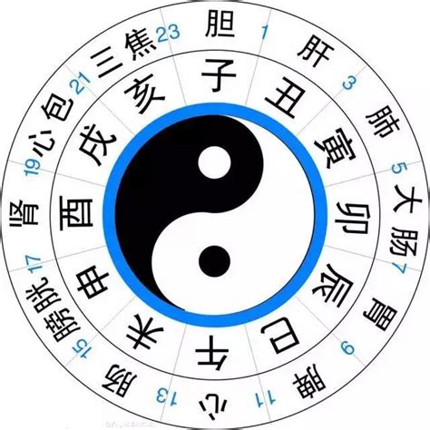 戊時是幾點|古代的十二時辰都是幾點？